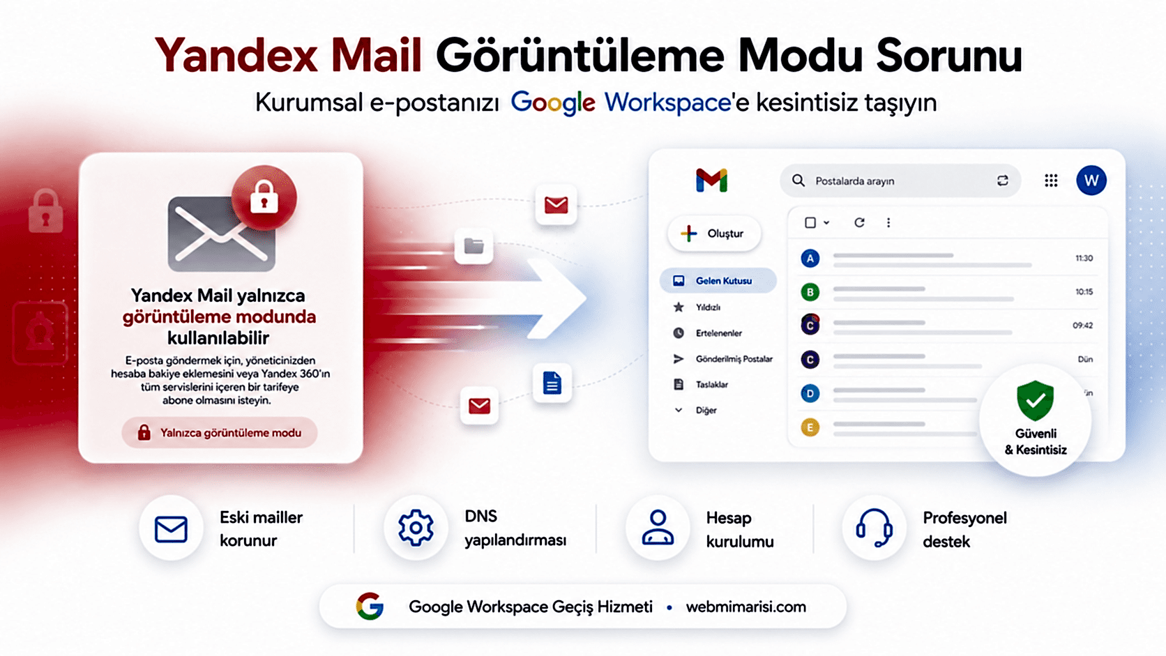 Yandex Mail görüntüleme modu sorunu ve Google Workspace'e kesintisiz geçiÅŸ